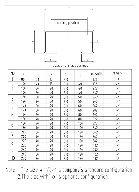 C Purlin Roll Forming Machine