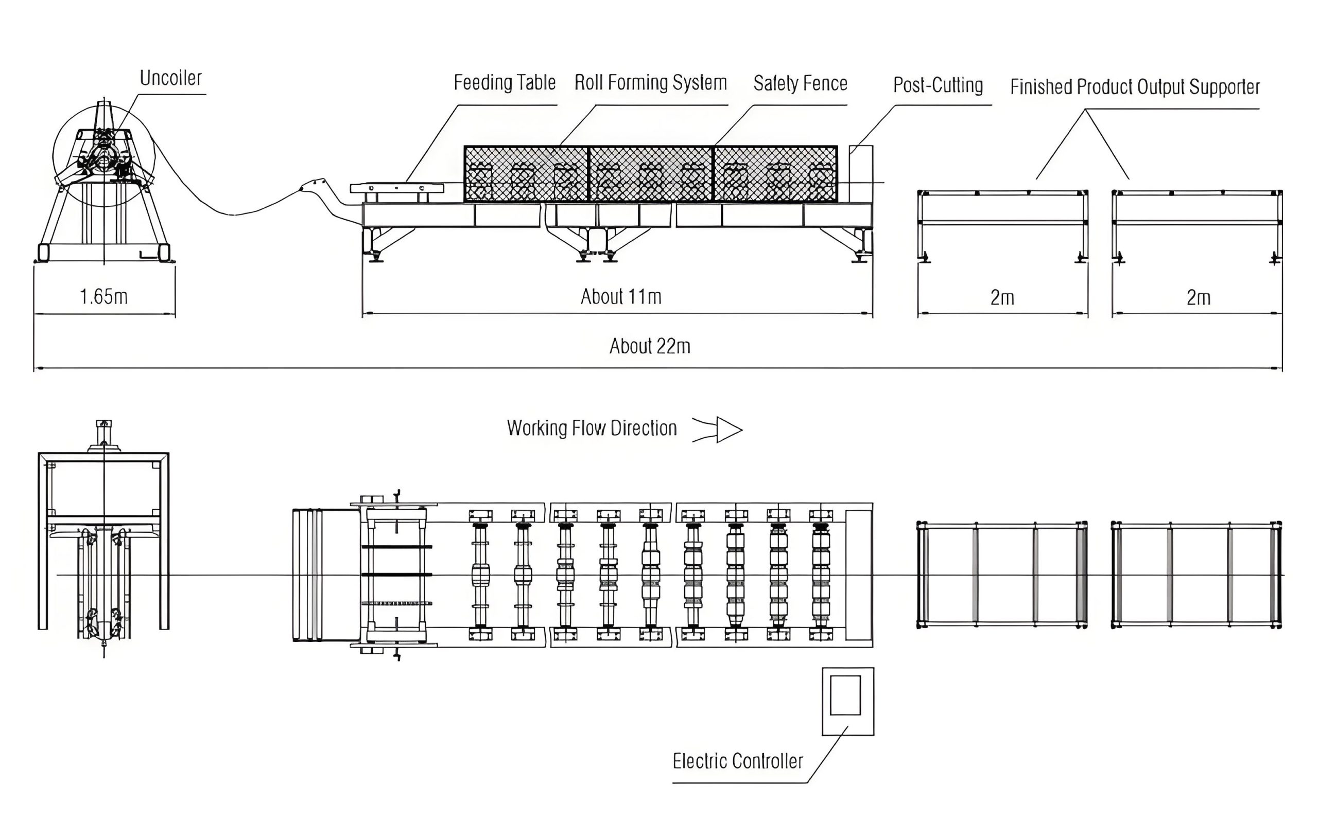 Double-Layer Roll Forming Machine