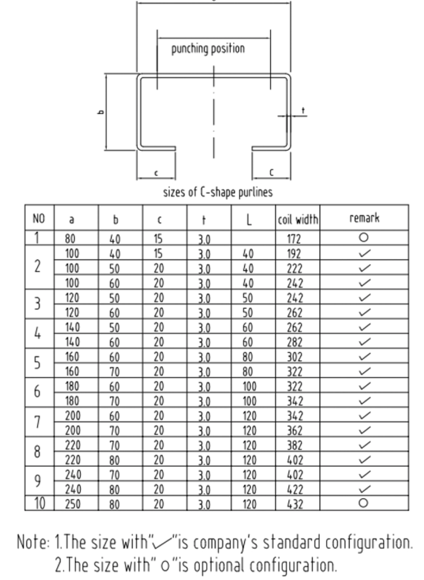 Panel Structure Purlin Roll Forming Machine 