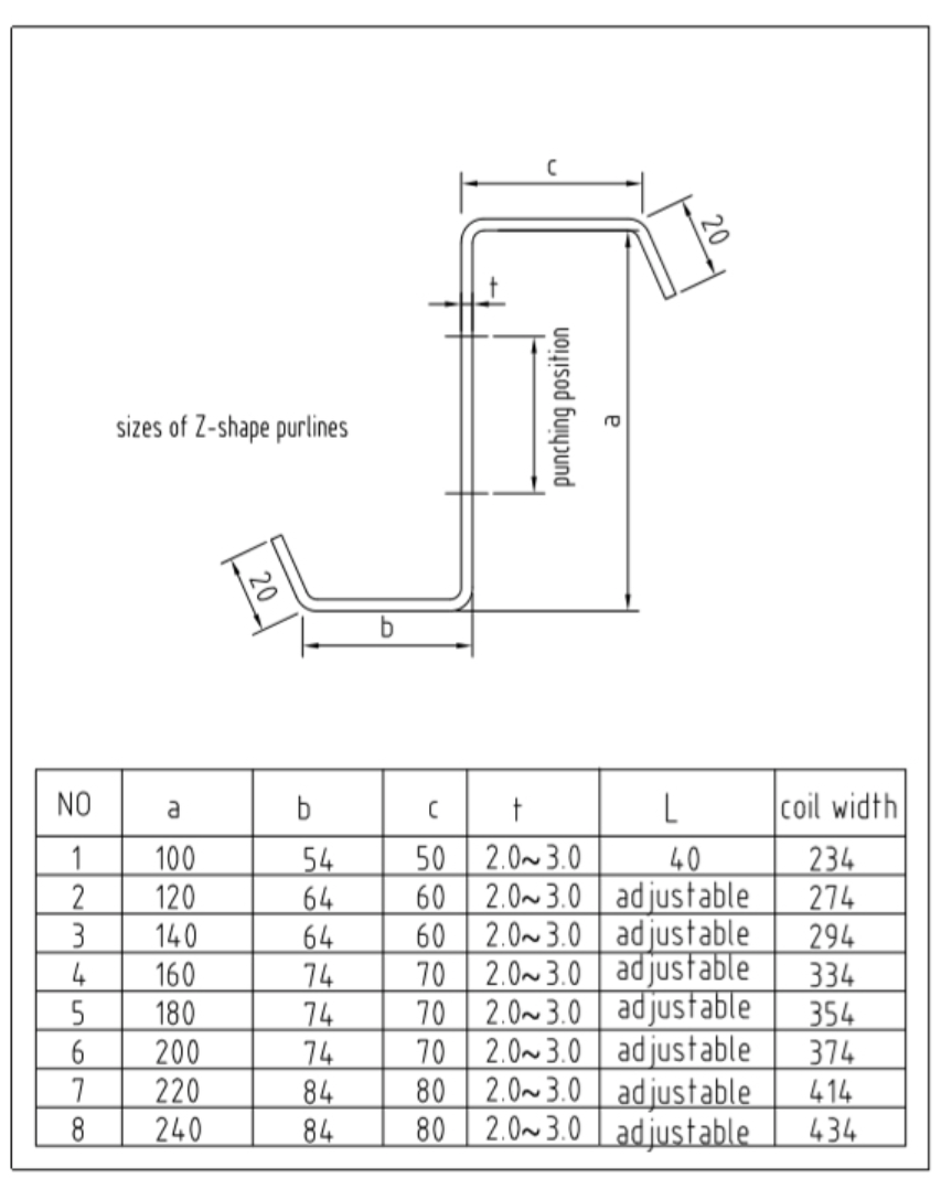 Panel Structure Purlin Roll Forming Machine 