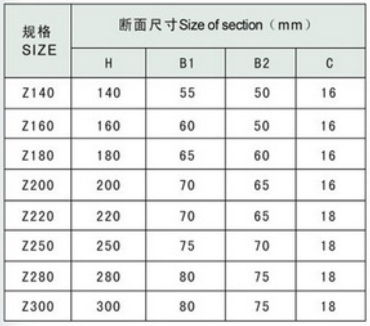 Z steel purlin roll forming machine